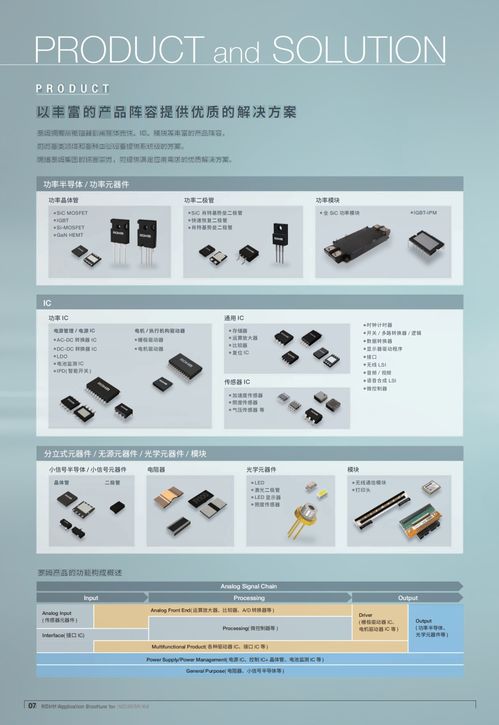 新版資料 面向工業設備應用的產品目錄正式上線，引領計算機軟硬件及輔助設備零售新篇章