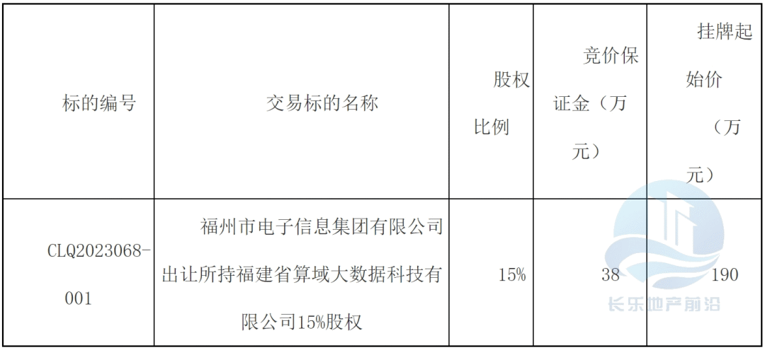 起始價190萬！長樂一企業15%股權掛牌轉讓，聚焦計算機軟硬件輔助設備零售領域